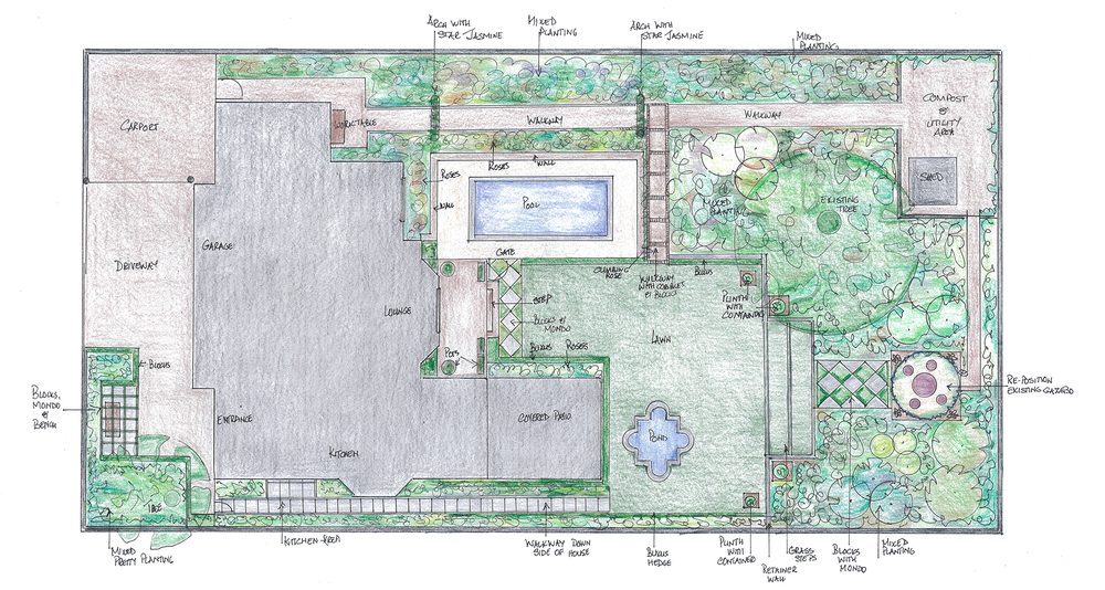 Hand-drawn scaled garden design plan showing a formal layout with pool, hedging and mixed planting
